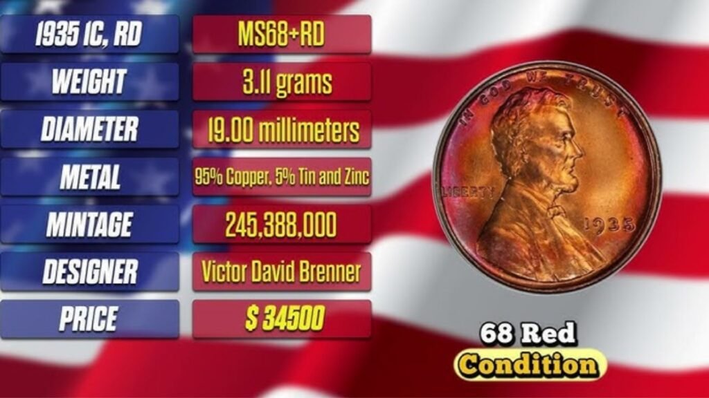 Lincoln Penny Coins