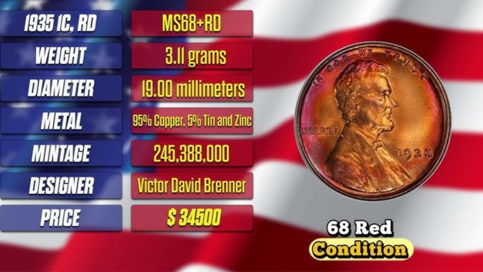 Lincoln Penny Coins